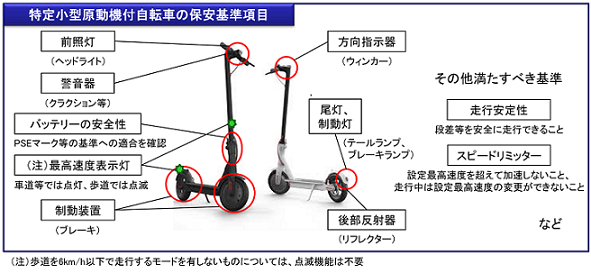 （特定原付の保安基準の画像）
