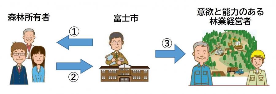 経営管理制度の図解