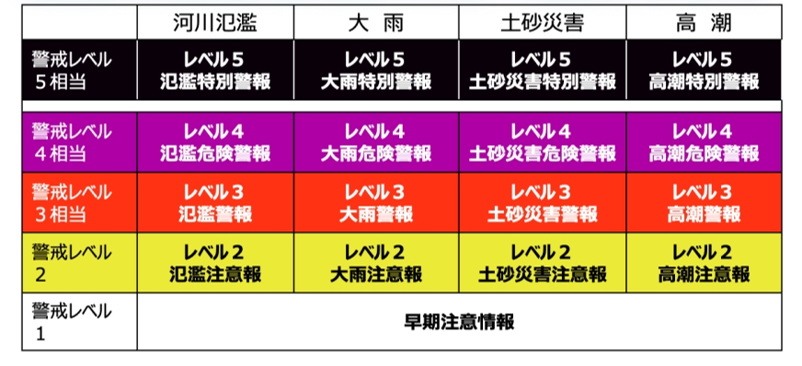 防災気象情報