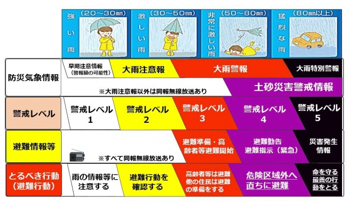 避難とは（イメージ）