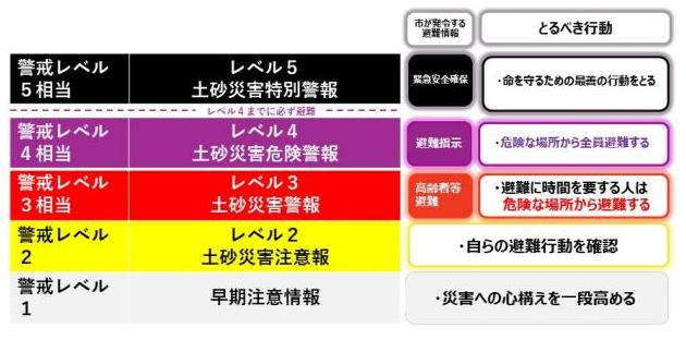土砂防災気象情報