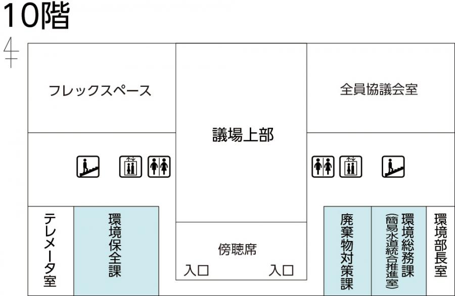市庁舎10階レイアウト