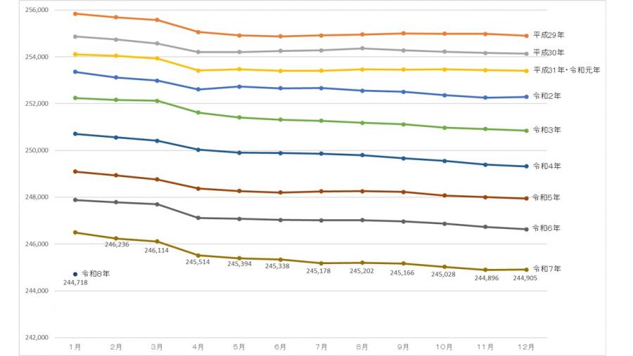 jinko-suii-first-day0801