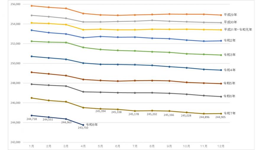 jinko-suii-first-day0804