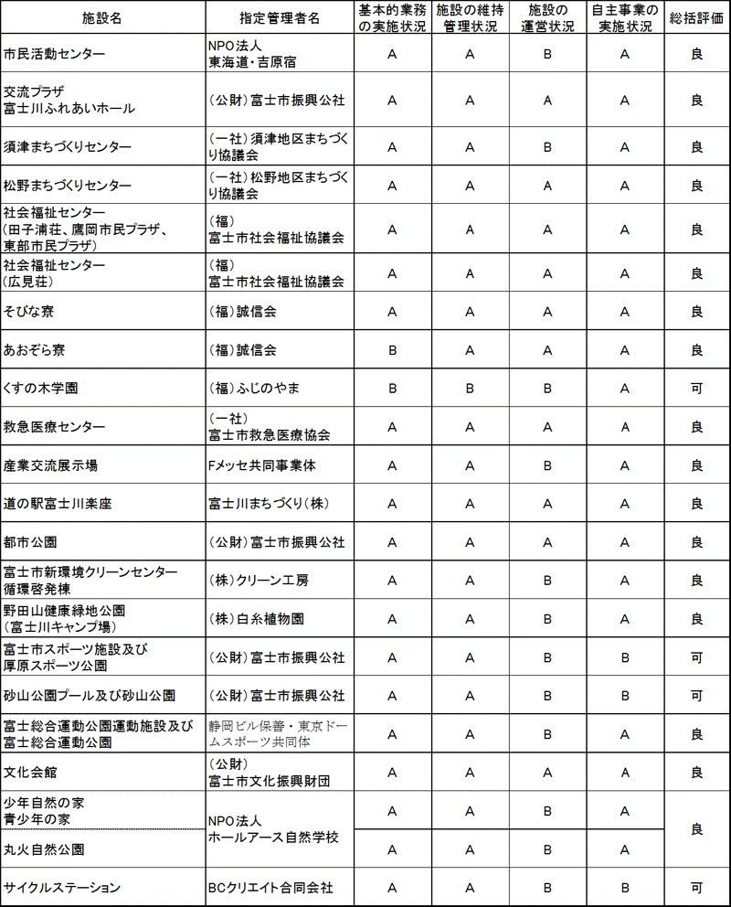 R6評価一覧表