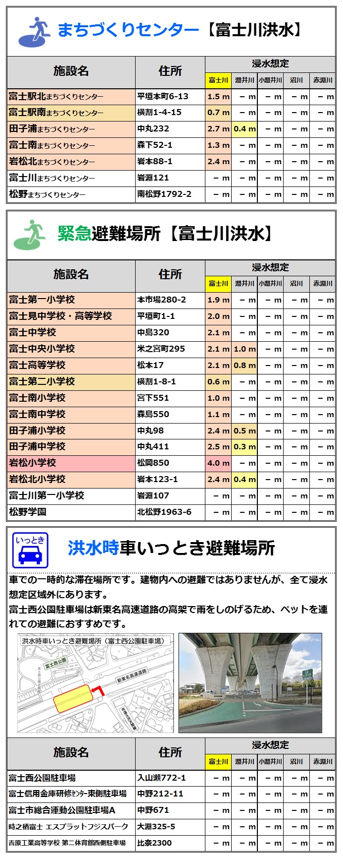 避難場所一覧