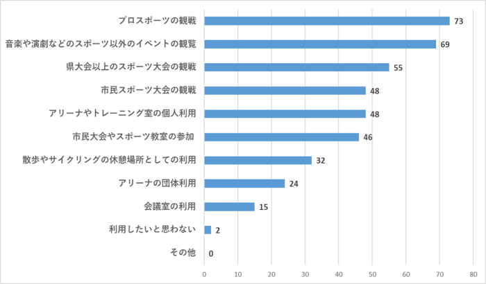 問1のグラフ