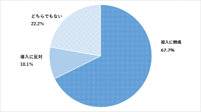 問2のグラフ