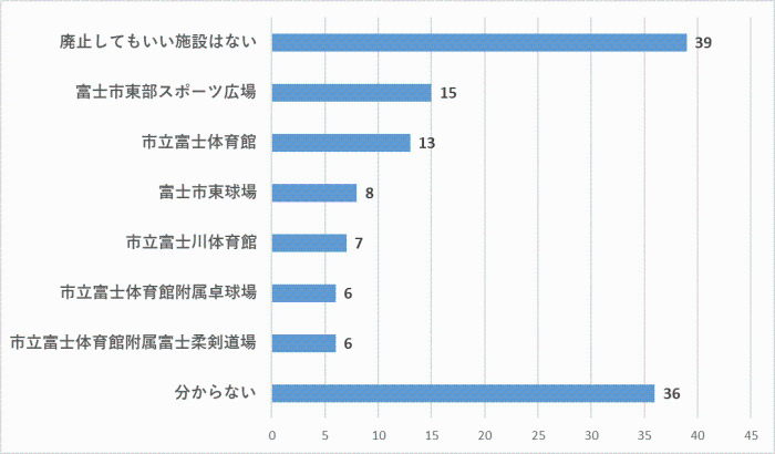問3のグラフ