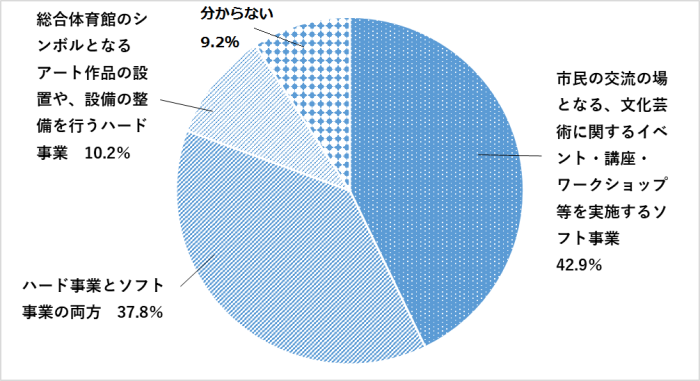 問6のグラフ