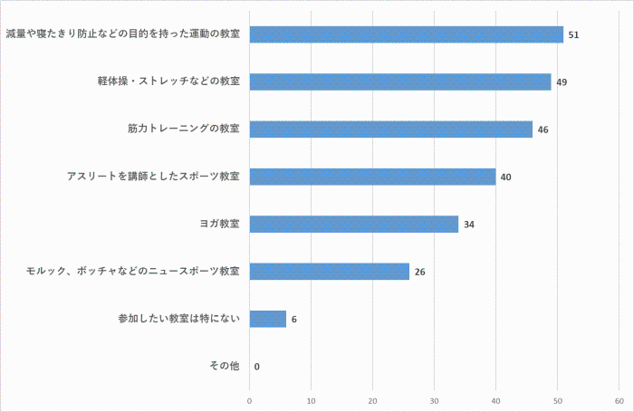 問4のグラフ