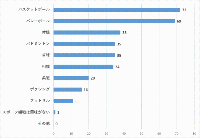 問5のグラフ