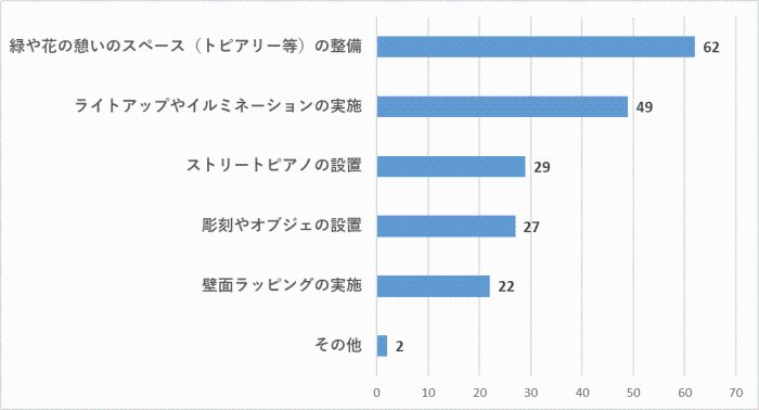 問7のグラフ