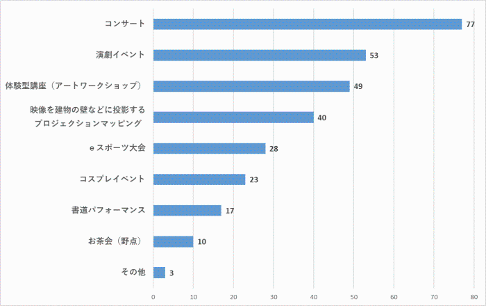 問8のグラフ