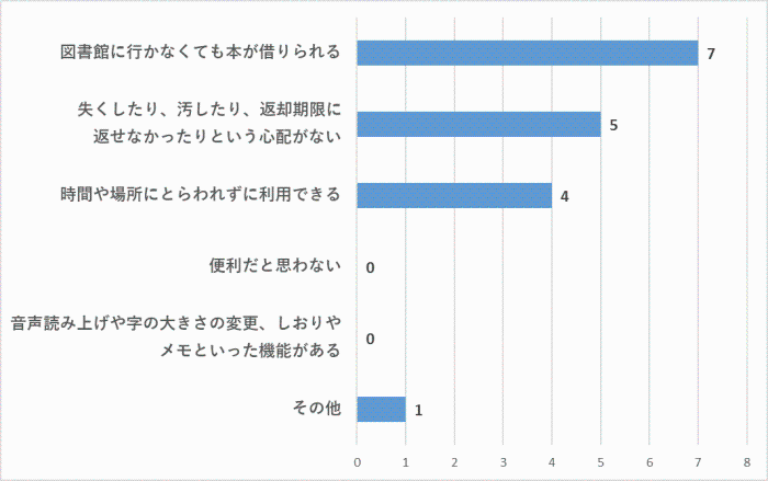 問11のグラフ