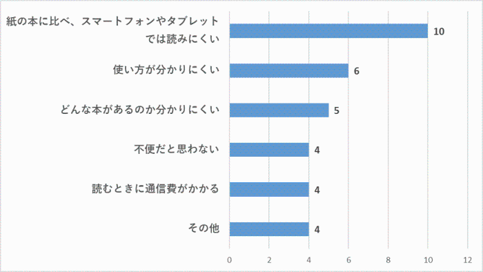 問12グラフ