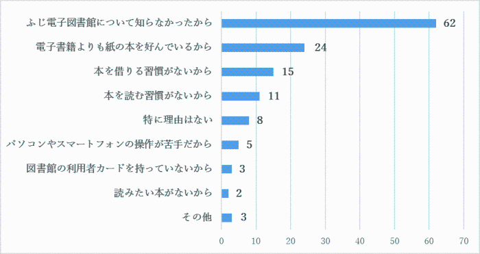 問13のグラフ