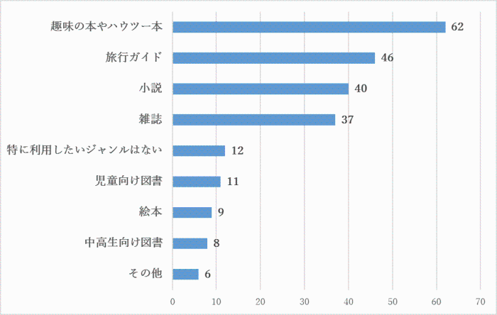 問14のグラフ