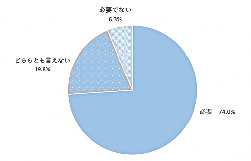 問1のグラフ