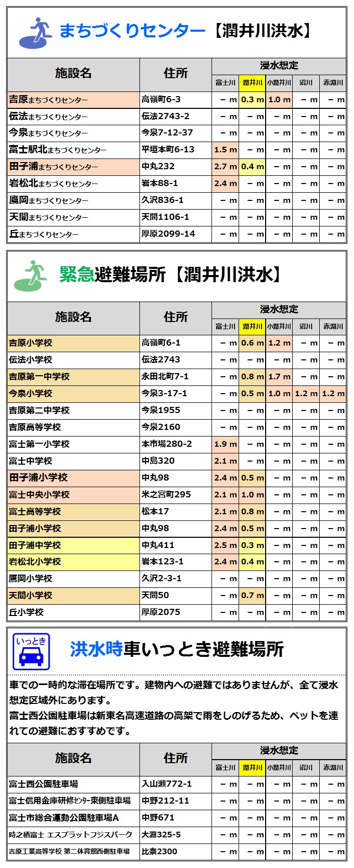 避難場所一覧