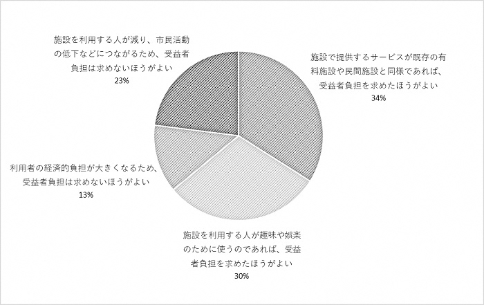 問3のグラフ