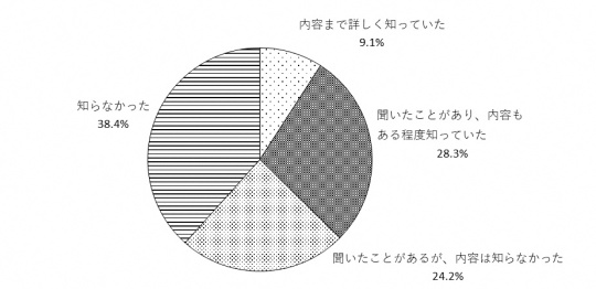 問20のグラフ