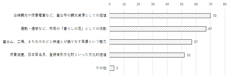 問8のグラフ