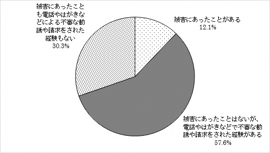 問4のグラフ