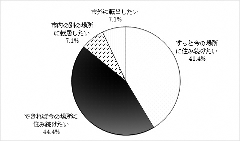 問11のグラフ