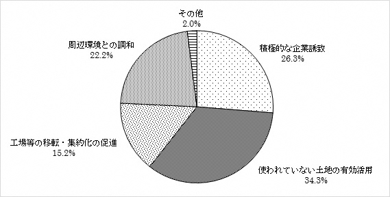 問14のグラフ
