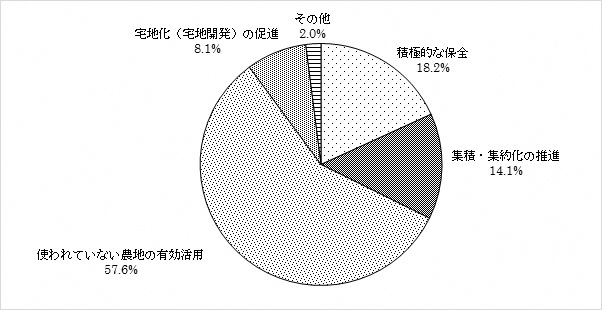 問15のグラフ
