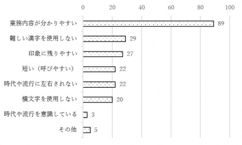 問2のグラフ
