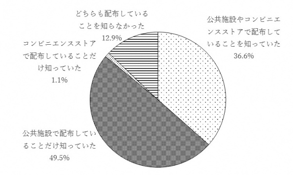 問12のグラフ