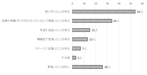 問6のグラフ