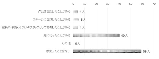 問7のグラフ
