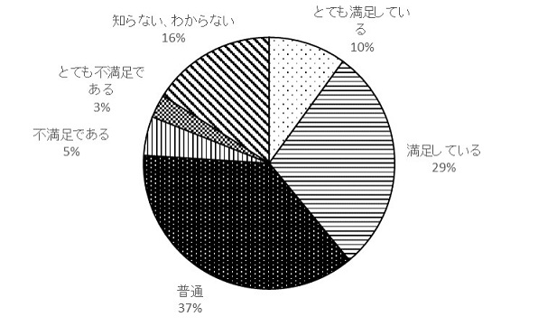 問8のグラフ