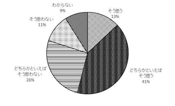 問10のグラフ