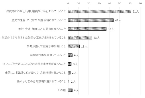 問1のグラフ