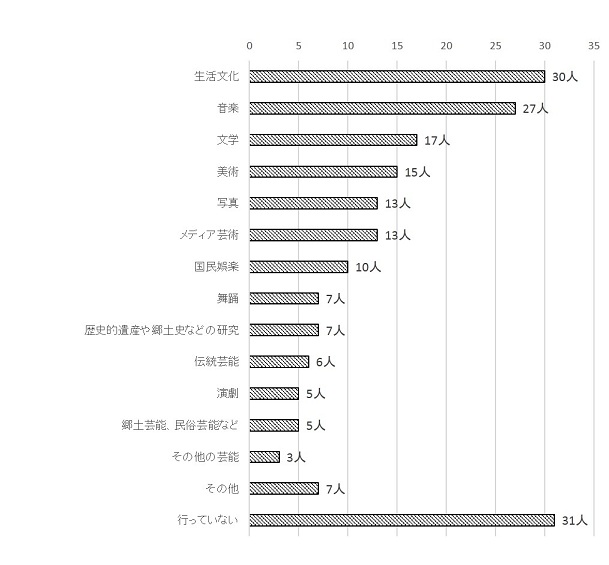 問2のグラフ