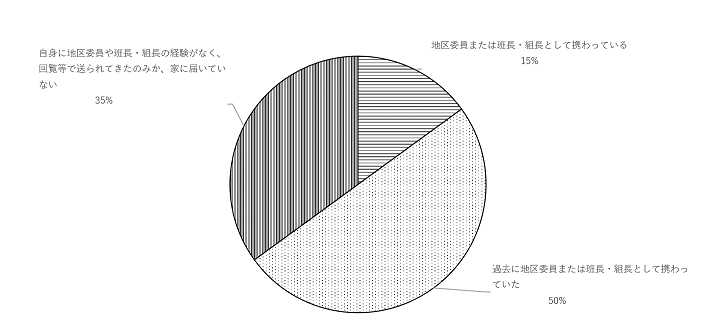 問6のグラフ