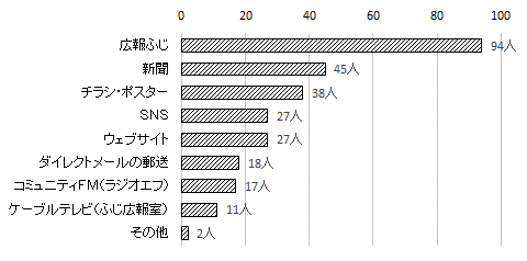 問5のグラフ