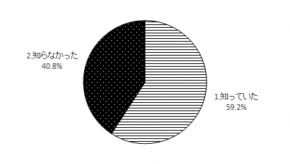 問11のグラフ