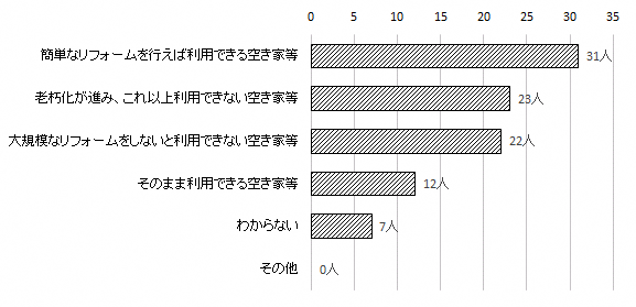 問8のグラフ