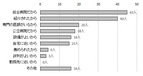 問3のグラフ