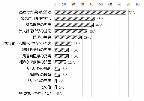 問5のグラフ