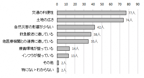 問8のグラフ
