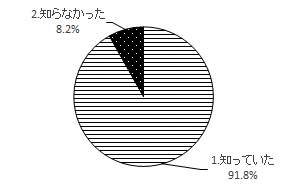 問11のグラフ