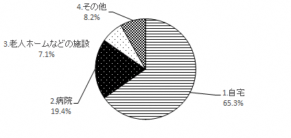 問12のグラフ