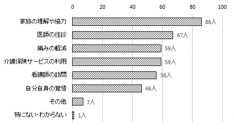 問14のグラフ