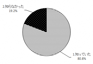 問17のグラフ
